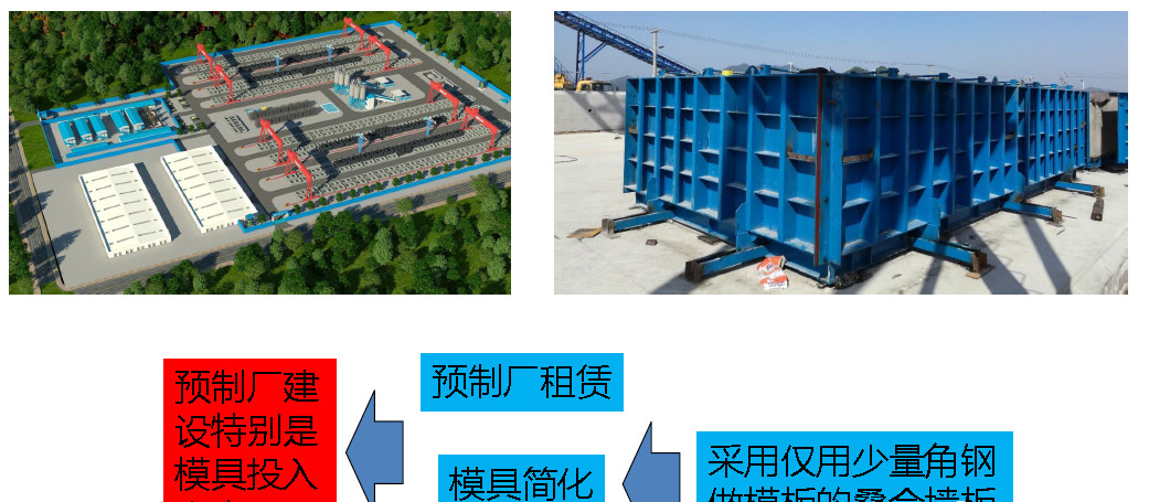 城市綜合管廊4大前沿技術丨全套預制裝配施工技術詳解和工藝對比