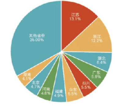 2018年江蘇建筑業(yè)產(chǎn)值規(guī)模綠色建筑、節(jié)能建筑總量繼續(xù)保持全國(guó)第一