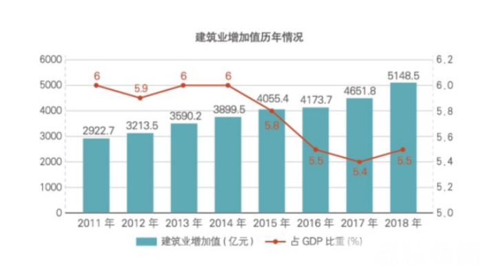 2018年江蘇建筑業(yè)產(chǎn)值規(guī)模綠色建筑、節(jié)能建筑總量繼續(xù)保持全國(guó)第一