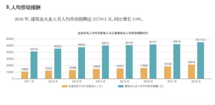 2018年江蘇建筑業(yè)產(chǎn)值規(guī)模綠色建筑、節(jié)能建筑總量繼續(xù)保持全國(guó)第一