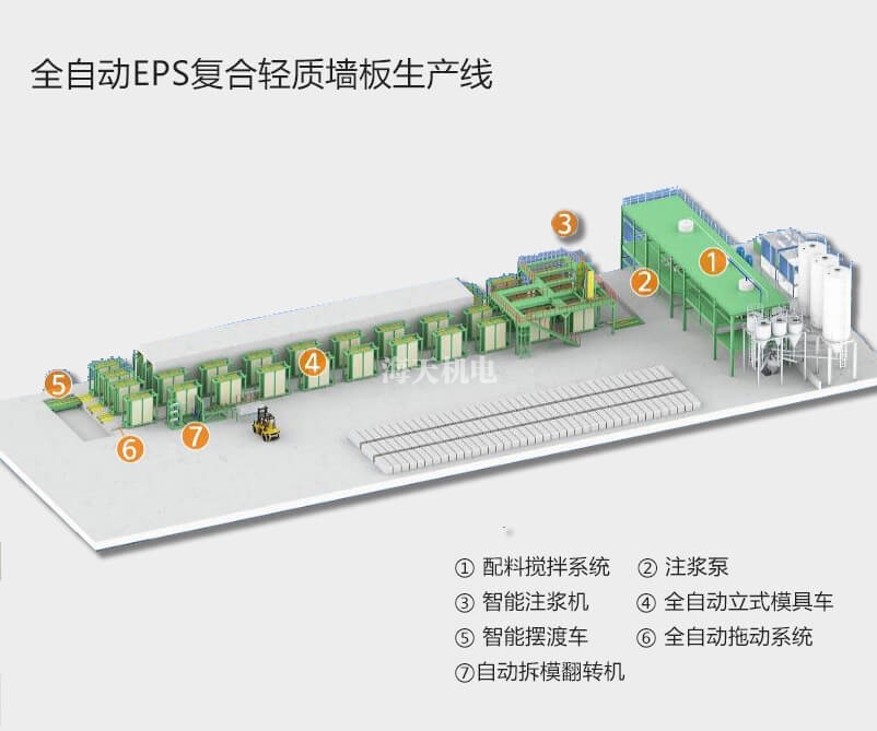 適合自己的輕質(zhì)墻板生產(chǎn)線如何選？